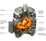 Печь для бани «Саяны Мини Carbon»