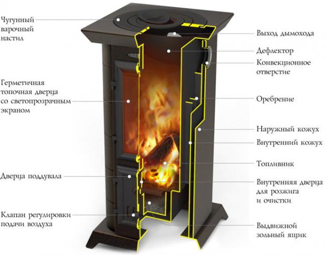 Печь-камин «Статика Тетра»